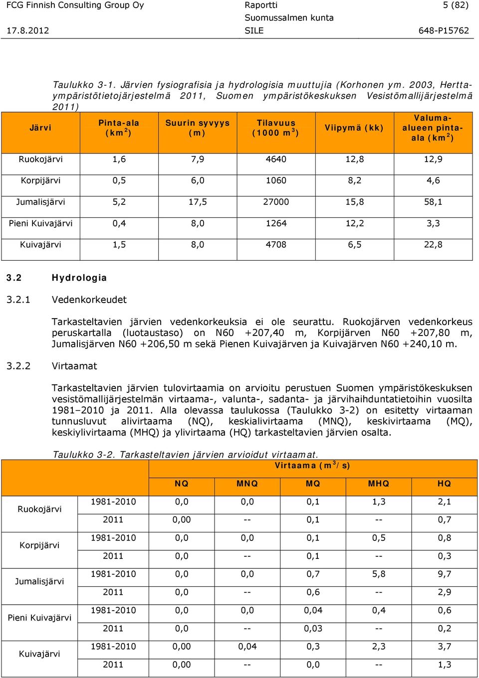 Ruokojärvi 1,6 7,9 4640 12,8 12,9 Korpijärvi 0,5 6,0 1060 8,2 4,6 Jumalisjärvi 5,2 17,5 27000 15,8 58,1 Pieni Kuivajärvi 0,4 8,0 1264 12,2 3,3 Kuivajärvi 1,5 8,0 4708 6,5 22,8 3.2 Hydrologia 3.2.1 Vedenkorkeudet Tarkasteltavien järvien vedenkorkeuksia ei ole seurattu.