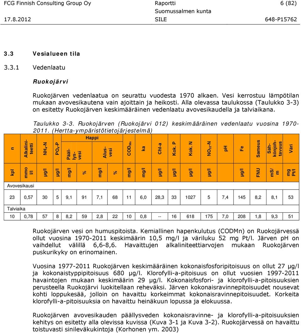 n NH4-N PO4-P Happi kpl mmo l/l µg/l µg/l mg/l % mg/l % Sähkönjohtavuus Päällysvesi Alusvesi CODMn ka Chl-a Kok. P Kok. N NO32-N ph Fe Sameus Taulukko 3-3.