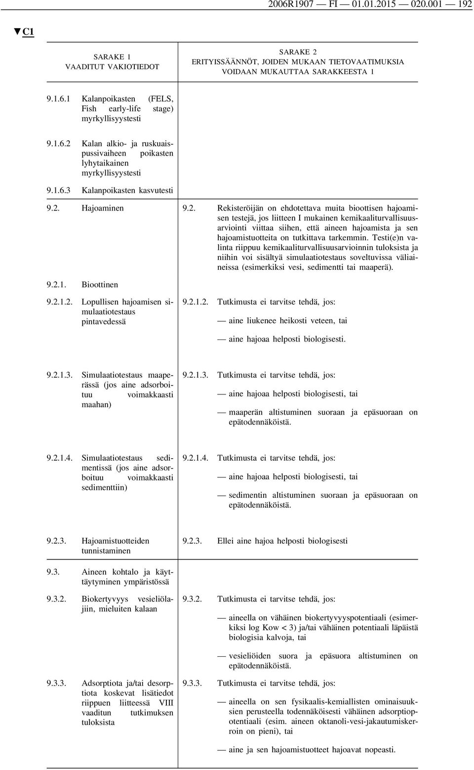 hajoamistuotteita on tutkittava tarkemmin.