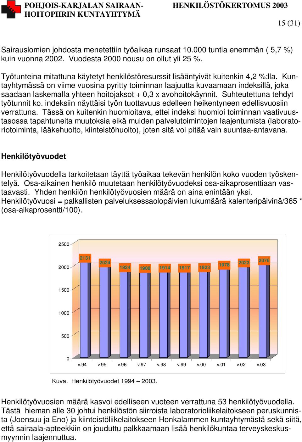 Kuntayhtymässä on viime vuosina pyritty toiminnan laajuutta kuvaamaan indeksillä, joka saadaan laskemalla yhteen hoitojaksot + 0,3 x avohoitokäynnit. Suhteutettuna tehdyt työtunnit ko.