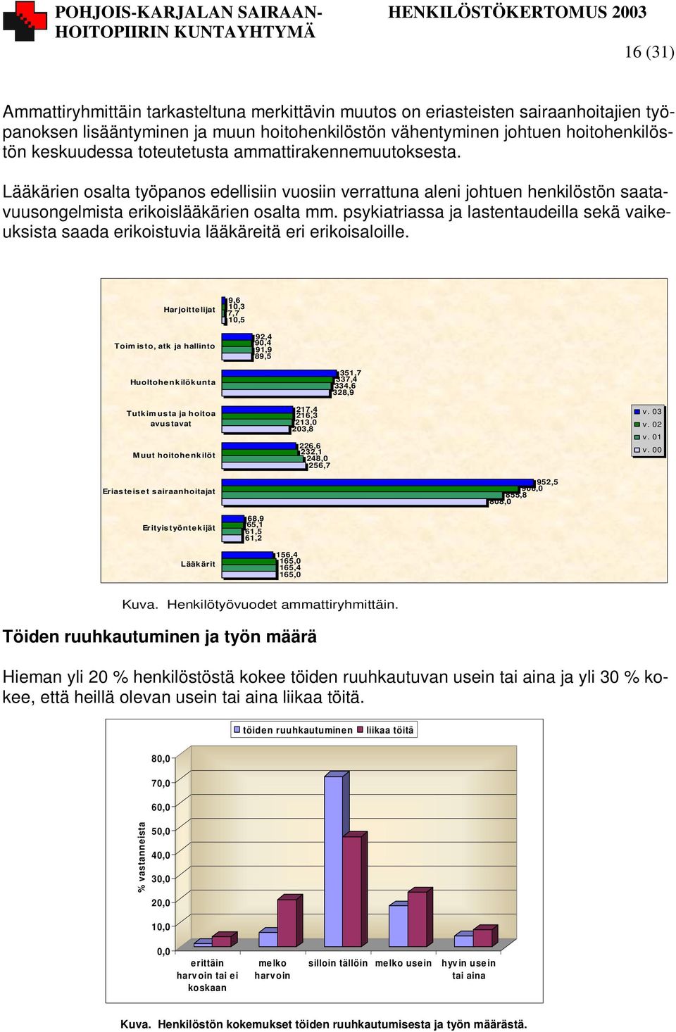 psykiatriassa ja lastentaudeilla sekä vaikeuksista saada erikoistuvia lääkäreitä eri erikoisaloille.