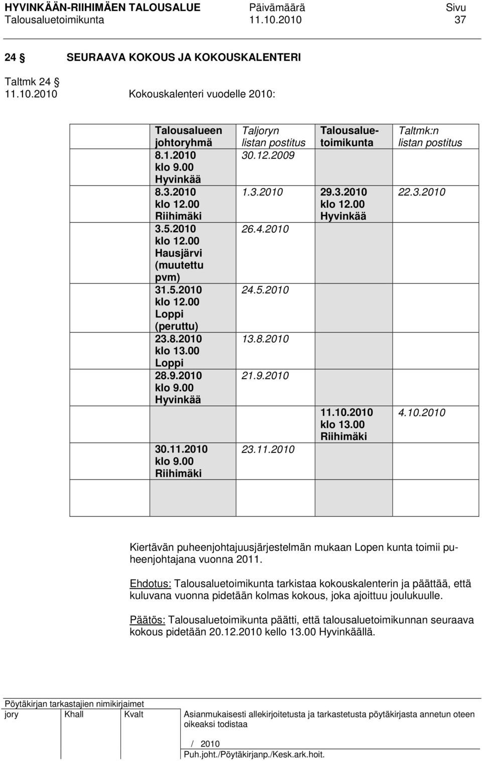 12.2009 Talousaluetoimikunta 1.3.2010 29.3.2010 klo 12.00 Hyvinkää 26.4.2010 24.5.2010 13.8.2010 21.9.2010 23.11.2010 11.10.2010 klo 13.00 Riihimäki Taltmk:n listan postitus 22.3.2010 4.10.2010 Kiertävän puheenjohtajuusjärjestelmän mukaan Lopen kunta toimii puheenjohtajana vuonna 2011.