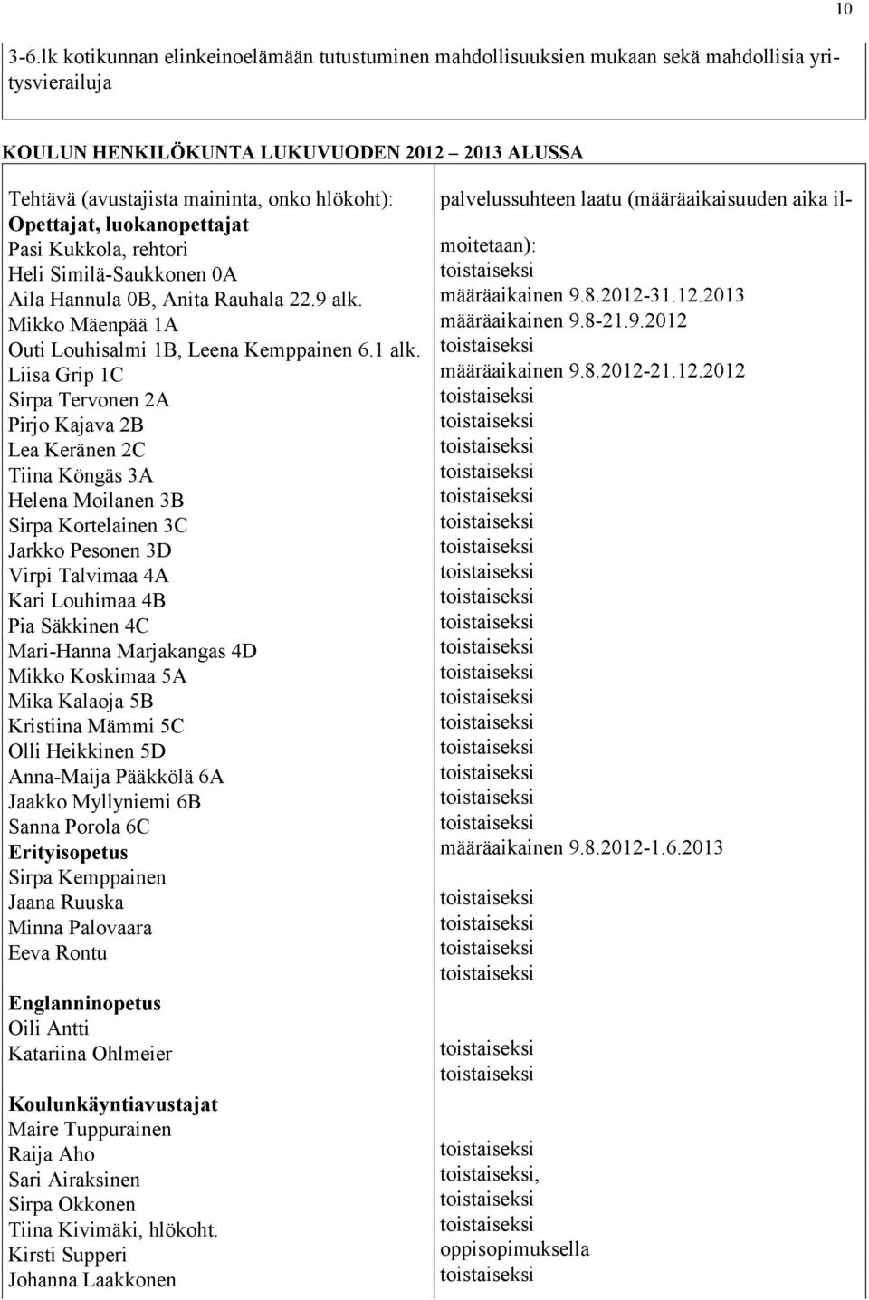 Liisa Grip 1C Sirpa Tervonen 2A Pirjo Kajava 2B Lea Keränen 2C Tiina Köngäs 3A Helena Moilanen 3B Sirpa Kortelainen 3C Jarkko Pesonen 3D Virpi Talvimaa 4A Kari Louhimaa 4B Pia Säkkinen 4C Mari-Hanna