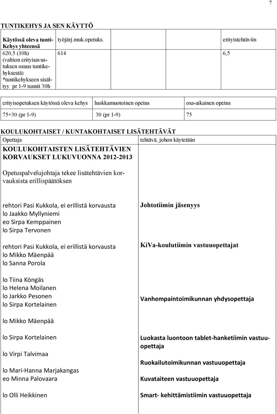 johon käytetään KOULUKOHTAISTEN LISÄTEHTÄVIEN KORVAUKSET LUKUVUONNA 2012-2013 Opetuspalvelujohtaja tekee lisätehtävien korvauksista erillispäätöksen rehtori Pasi Kukkola, ei erillistä korvausta lo