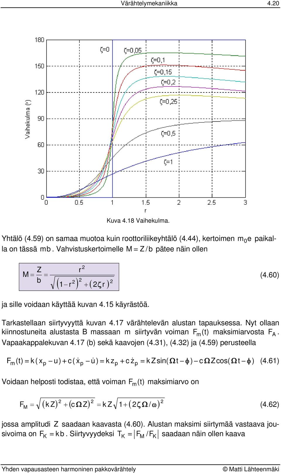 7 (b) sekä kaavoje (4.), (4.) ja (4.59) euseella () = k( u) + c( & u) & = k z + c z& = k Zsi( φ ) c Zcos( φ ) (4.6) Kuva 4.8 Vaihekula.