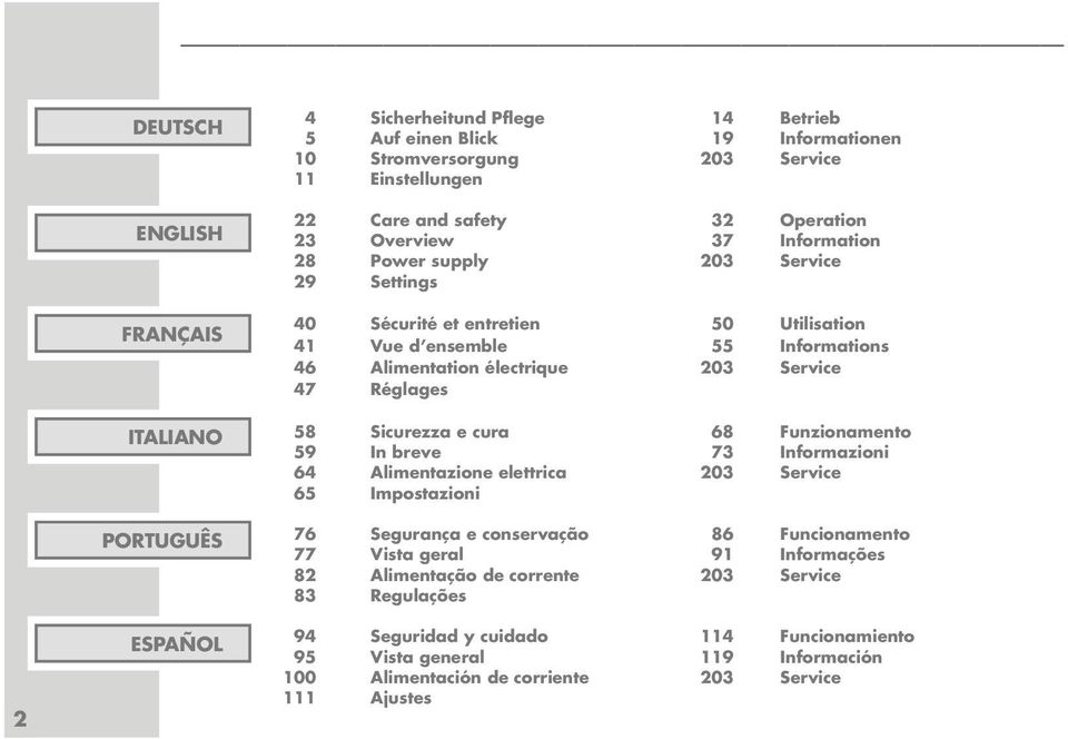 Réglages 58 Sicurezza e cura 68 Funzionamento 59 In breve 73 Informazioni 64 Alimentazione elettrica 203 Service 65 Impostazioni 76 Segurança e conservação 86 Funcionamento 77 Vista geral 91