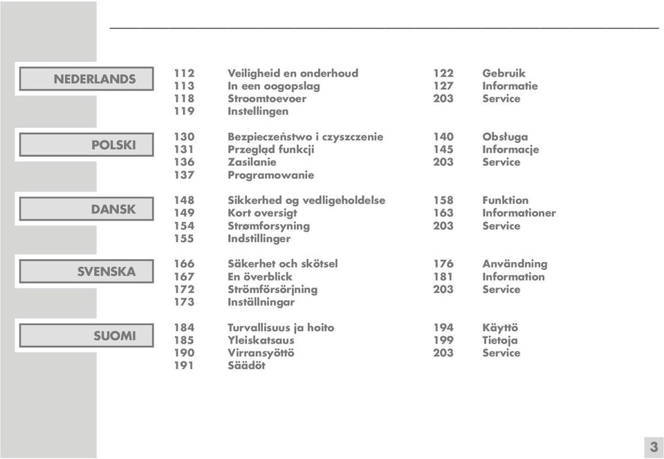 Funktion 149 Kort oversigt 163 Informationer 154 Strømforsyning 203 Service 155 Indstillinger 166 Säkerhet och skötsel 176 Användning 167 En överblick 181