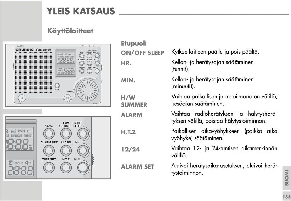 Azores London Sydney Frankfurt Hong Kong Tokkyo Istanbul Moscow Dacca Bangkok Etupuoli ON/OFF SLEEP HR. MIN. H/W SUMMER ALARM Kytkee laitteen päälle ja pois päältä.