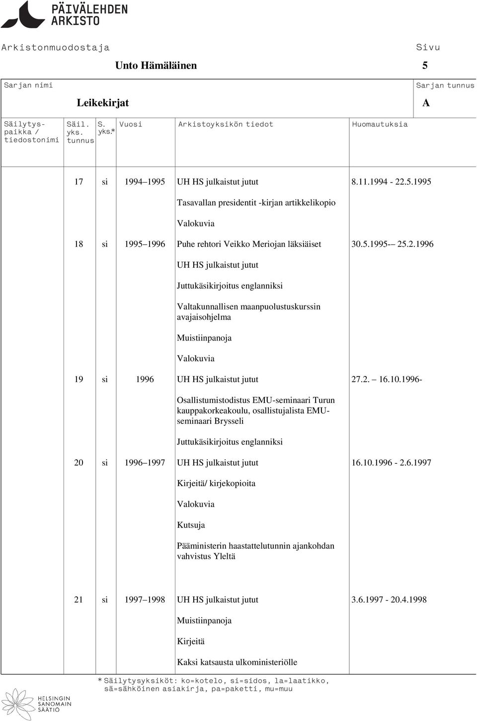 1996- Osallistumistodistus EMU-seminaari Turun kauppakorkeakoulu, osallistujalista EMUseminaari Brysseli Juttukäsikirjoitus englanniksi 20 si 1996 1997 UH HS julkaistut jutut 16.10.1996-2.6.1997 Kirjeitä kirjekopioita Pääministerin haastattelutunnin ajankohdan vahvistus Yleltä 21 si 1997 1998 UH HS julkaistut jutut 3.