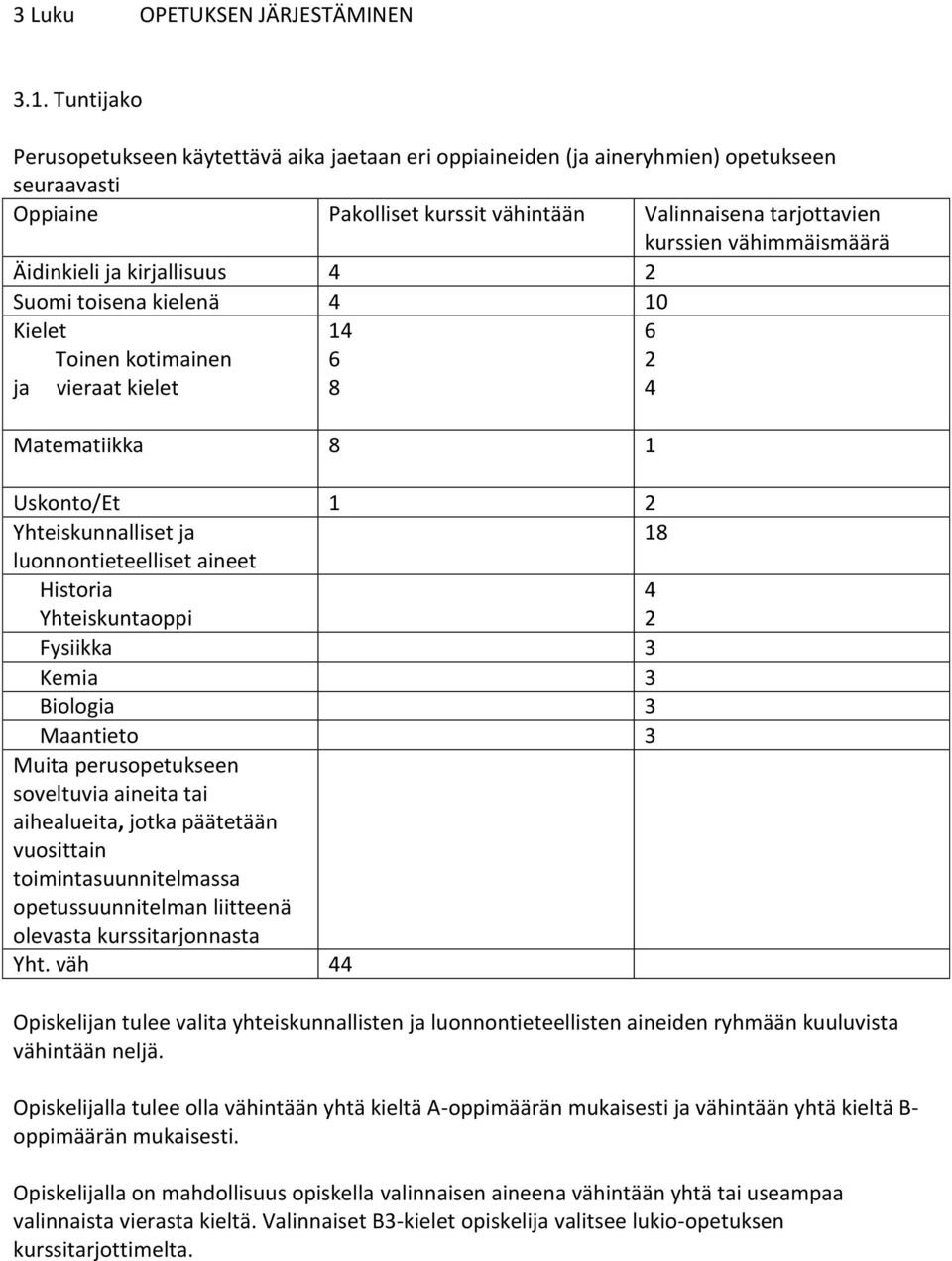 Äidinkieli ja kirjallisuus 4 2 Suomi toisena kielenä 4 10 Kielet Toinen kotimainen ja vieraat kielet 14 6 8 Matematiikka 8 1 Uskonto/Et 1 2 Yhteiskunnalliset ja 18 luonnontieteelliset aineet Historia