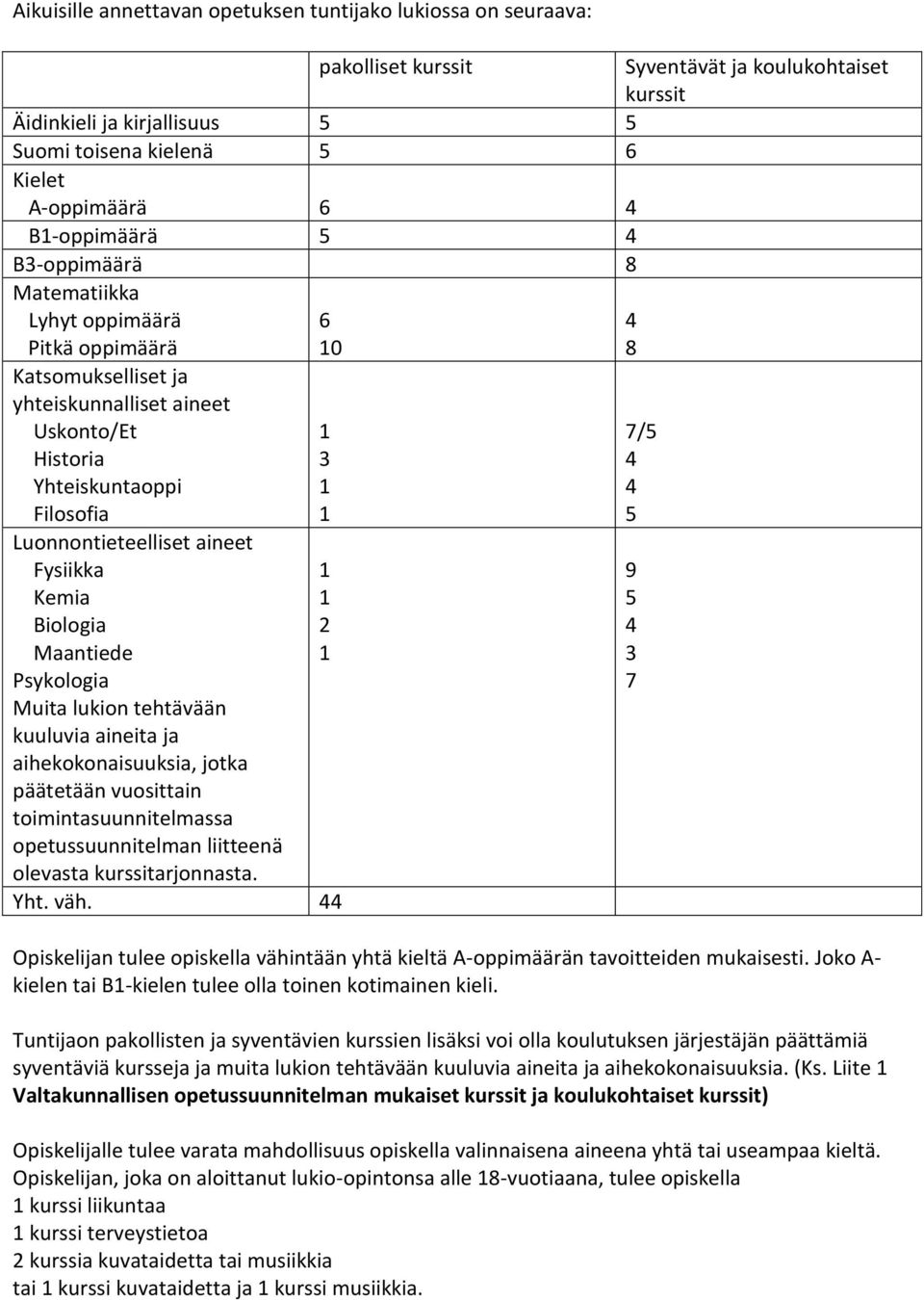 Psykologia Muita lukion tehtävään kuuluvia aineita ja aihekokonaisuuksia, jotka päätetään vuosittain toimintasuunnitelmassa opetussuunnitelman liitteenä olevasta kurssitarjonnasta.