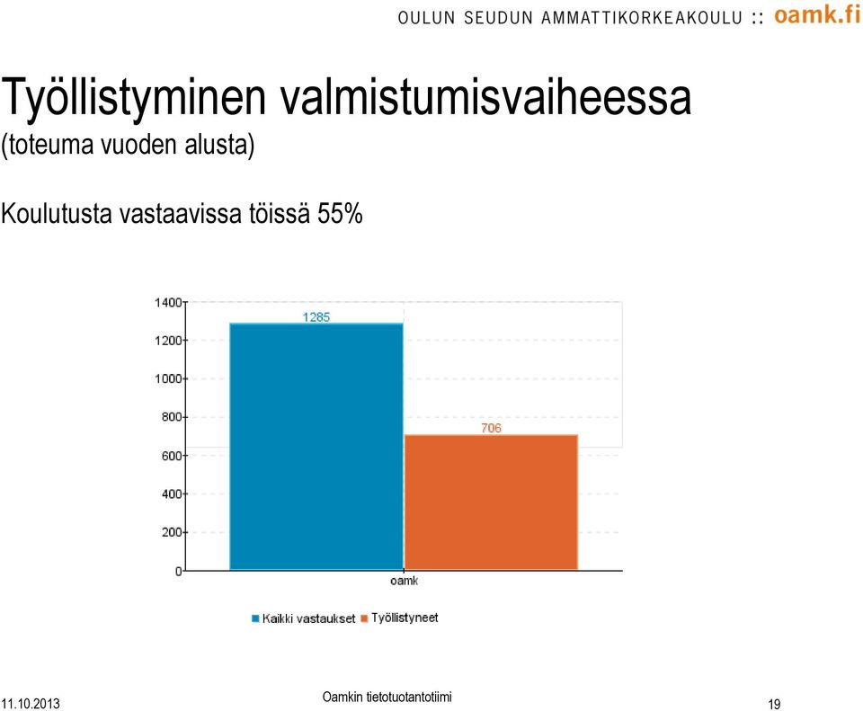 vuoden alusta) Koulutusta