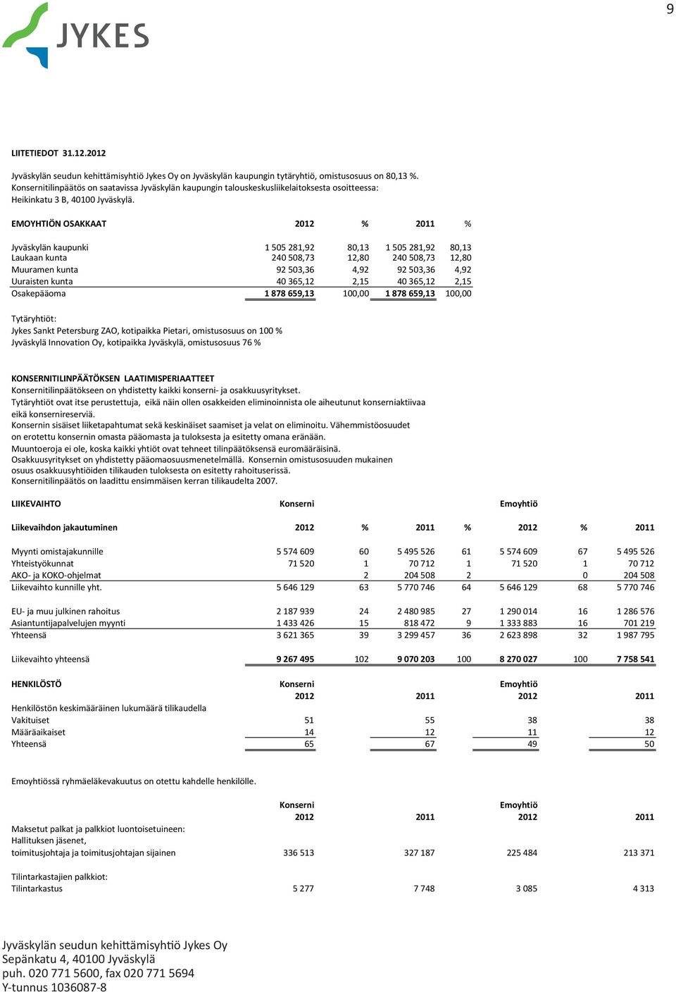 EMOYHTIÖN OSAKKAAT 2012 % 2011 % Jyväskylän kaupunki 1 505 281,92 80,13 1 505 281,92 80,13 Laukaan kunta 240 508,73 12,80 240 508,73 12,80 Muuramen kunta 92 503,36 4,92 92 503,36 4,92 Uuraisten kunta