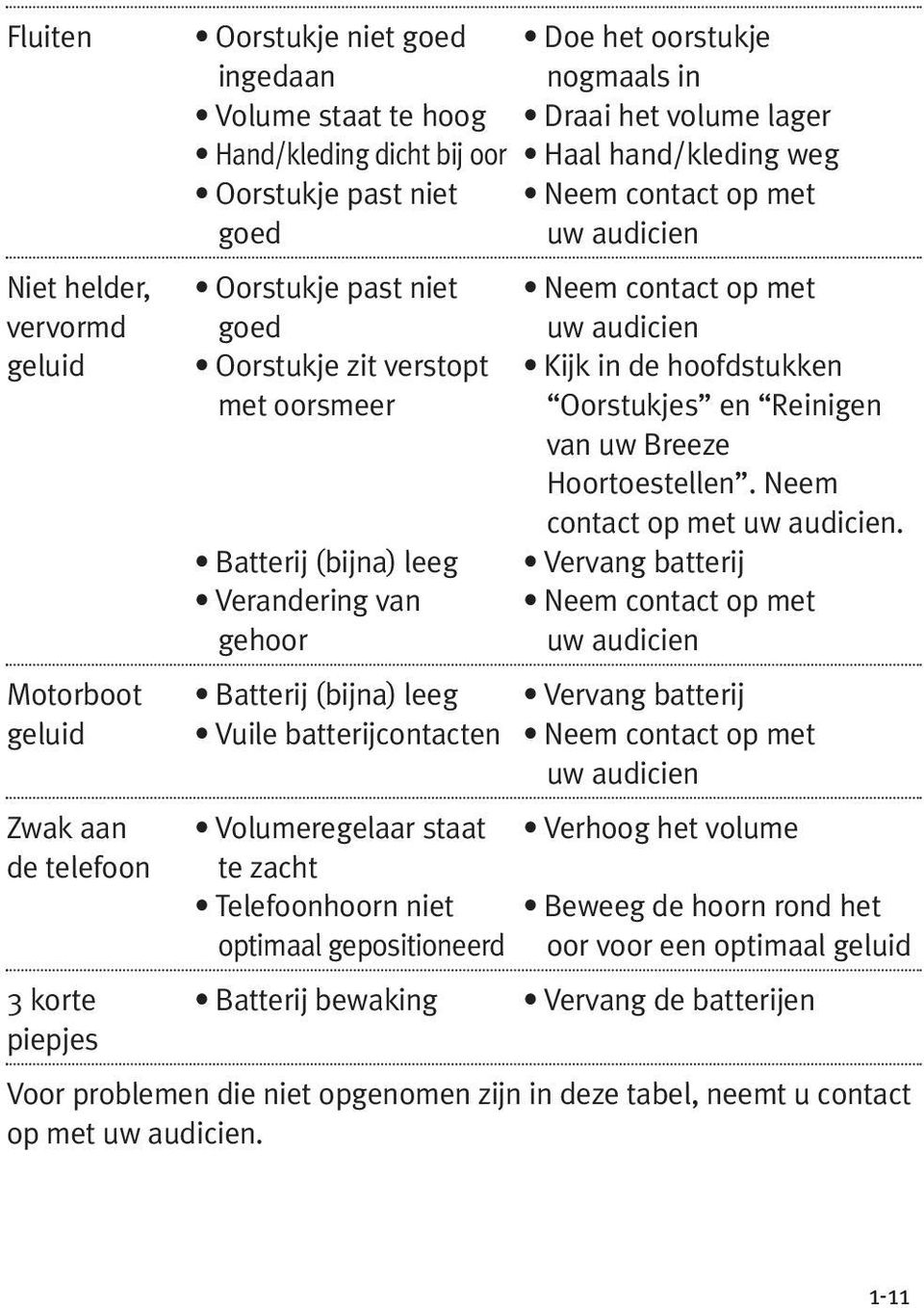 Hoortoestellen. Neem contact op met uw audicien.