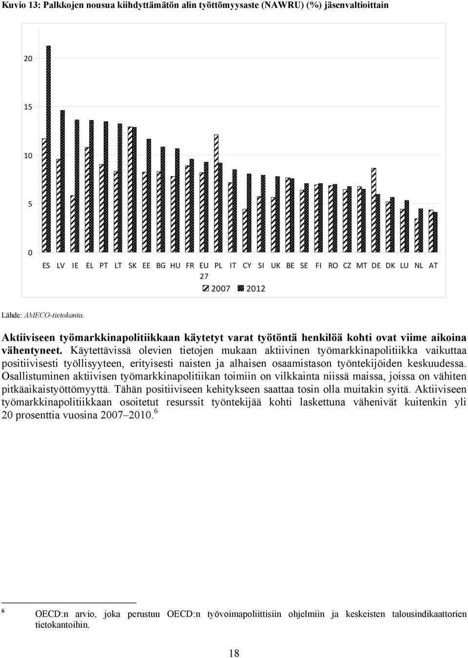 Käytettävissä olevien tietojen mukaan aktiivinen työmarkkinapolitiikka vaikuttaa positiivisesti työllisyyteen, erityisesti naisten ja alhaisen osaamistason työntekijöiden keskuudessa.