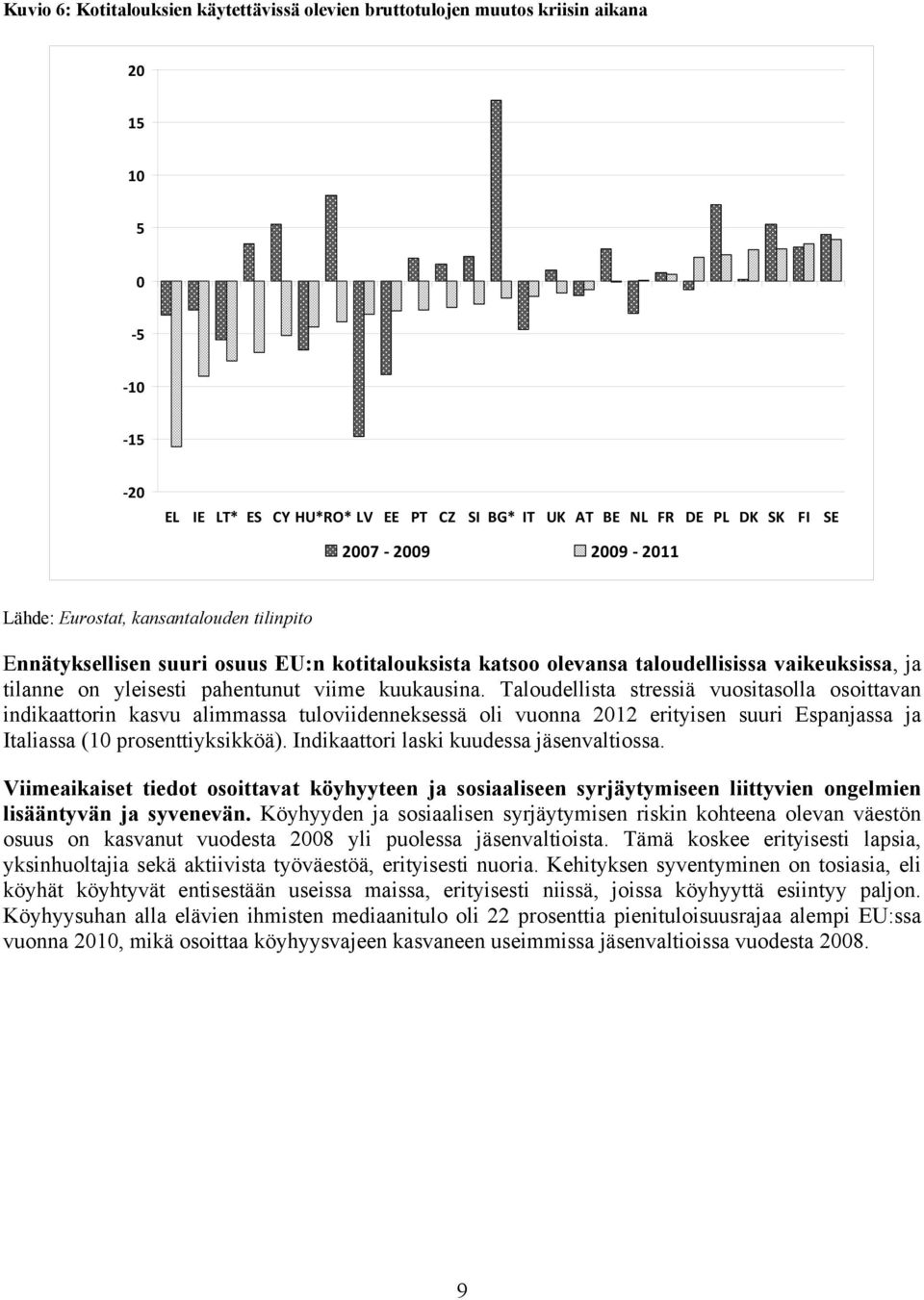 Taloudellista stressiä vuositasolla osoittavan indikaattorin kasvu alimmassa tuloviidenneksessä oli vuonna 2012 erityisen suuri Espanjassa ja Italiassa (10 prosenttiyksikköä).