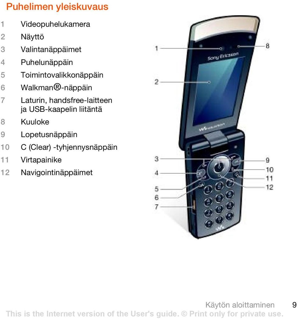 handsfree-laitteen ja USB-kaapelin liitäntä 8 Kuuloke 9 Lopetusnäppäin 10 C