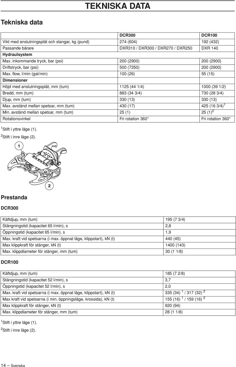 inkommande tryck, bar (psi) 200 (2900) 200 (2900) Driftstryck, bar (psi) 500 (7250) 200 (2900) Max.