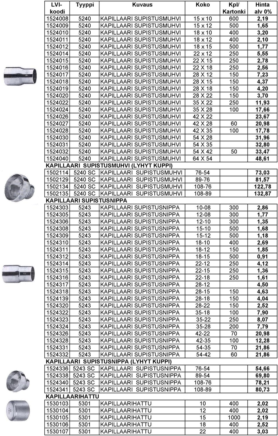 1524016 5240 KAPILLAARI SUPISTUSMUHVI 22 X 18 250 2,56 1524017 5240 KAPILLAARI SUPISTUSMUHVI 28 X 12 150 7,23 1524018 5240 KAPILLAARI SUPISTUSMUHVI 28 X 15 150 4,37 1524019 5240 KAPILLAARI