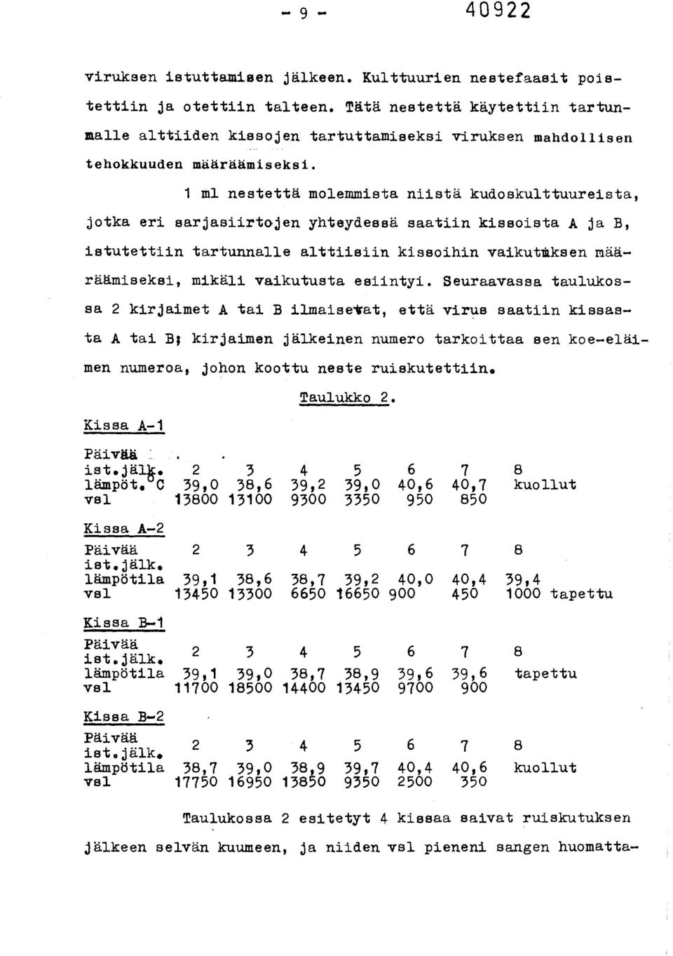 1 ml nestettä molemmista niistä kudoskulttuureista, jotka eri sarjasiirtojen yhteydessä saatiin kissoista A ja B, istutettiin tartunnalle alttiisiin kissoihin vaikuttksen määräämiseksi, mikäli