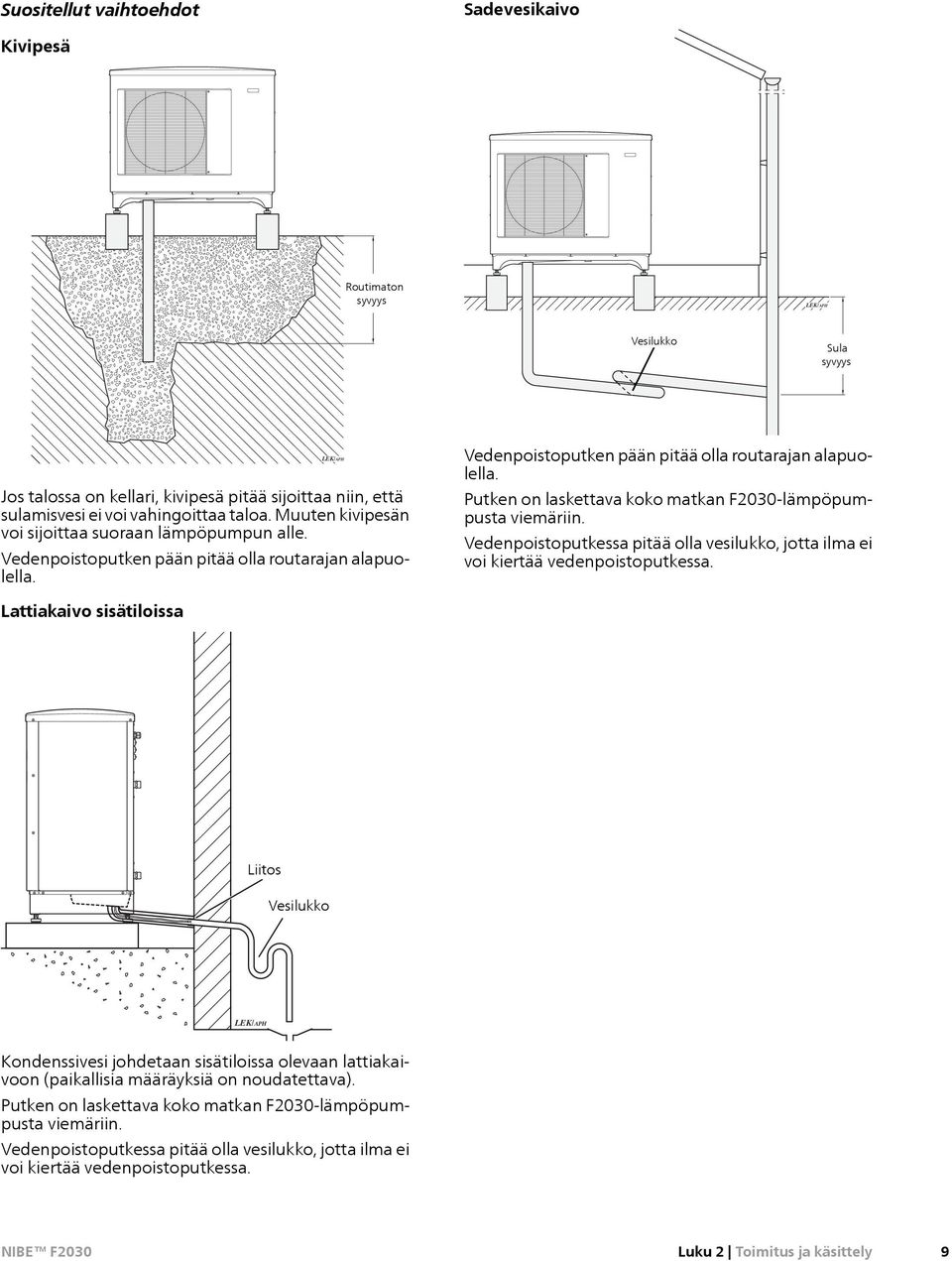 Vedenpoistoputken pään pitää olla routarajan alapuolella. Putken on laskettava koko matkan F2030-lämpöpumpusta viemäriin.