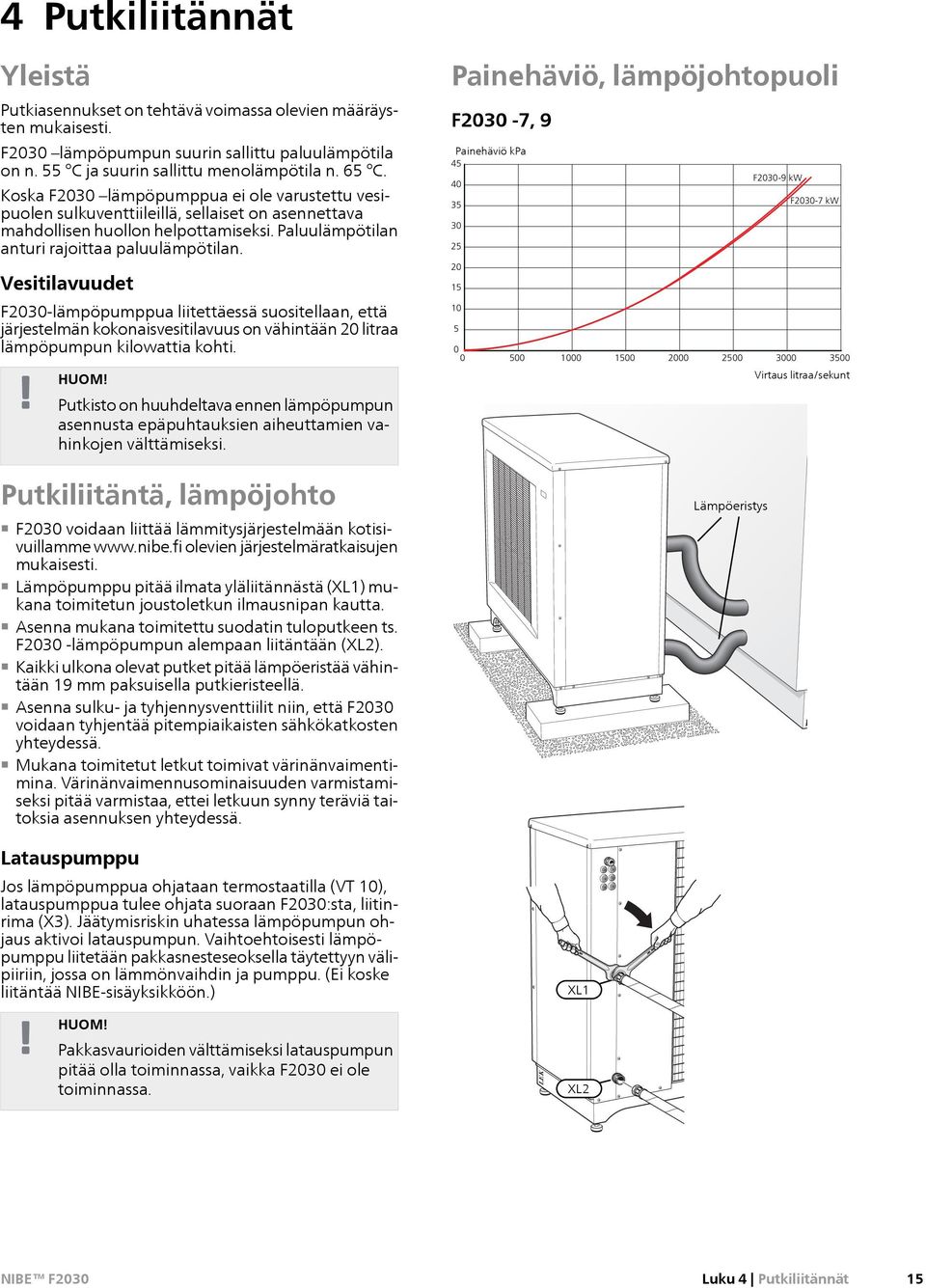 Vesitilavuudet F2030-lämpöpumppua liitettäessä suositellaan, että järjestelmän kokonaisvesitilavuus on vähintään 20 litraa lämpöpumpun kilowattia kohti. HUOM!