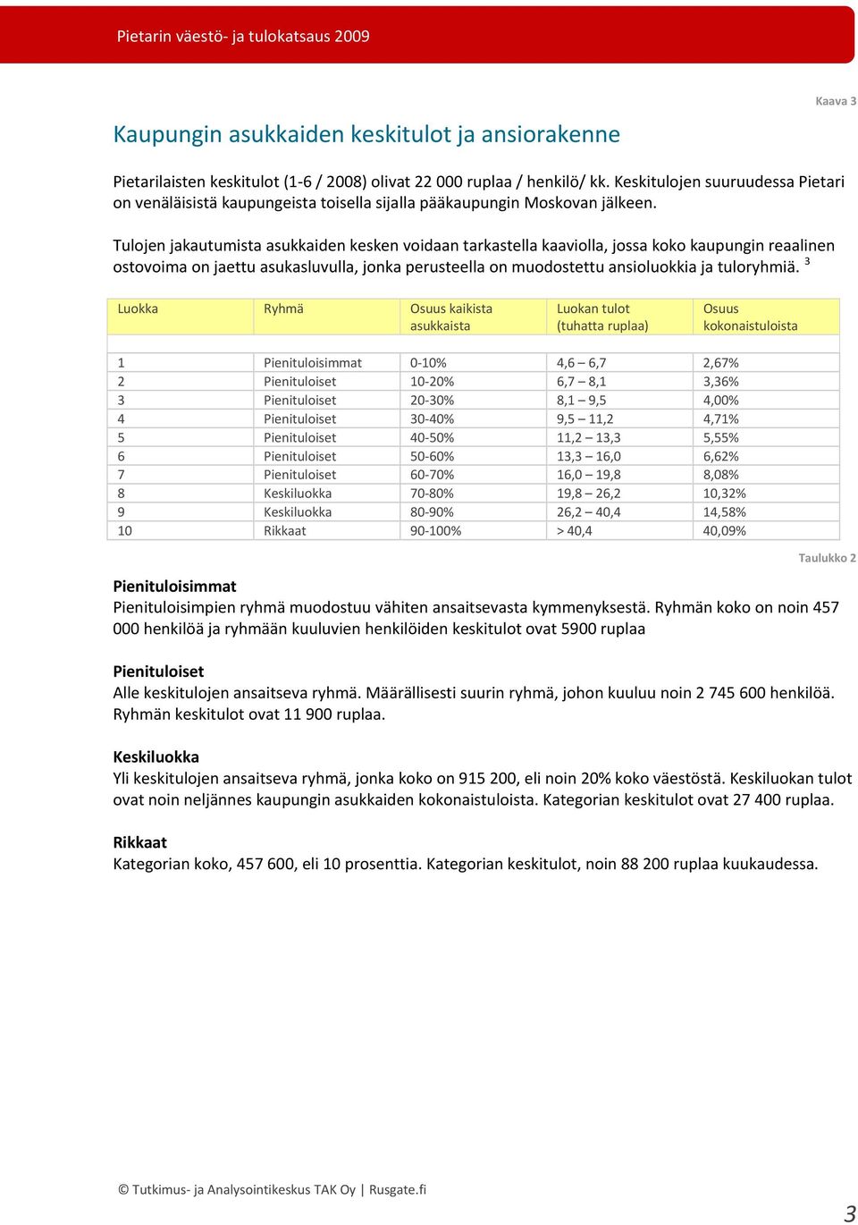 Tulojen jakautumista asukkaiden kesken voidaan tarkastella kaaviolla, jossa koko kaupungin reaalinen ostovoima on jaettu asukasluvulla, jonka perusteella on muodostettu ansioluokkia ja tuloryhmiä.