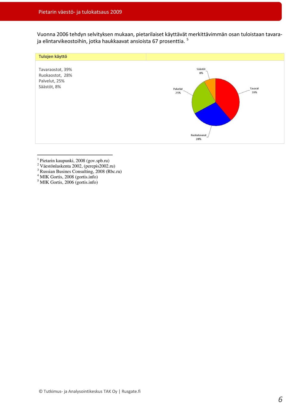 5 Tulojen käyttö Tavaraostot, 39% Ruokaostot, 28% Palvelut, 25% Säästöt, 8% 1 Pietarin kaupunki, 2008 (gov.