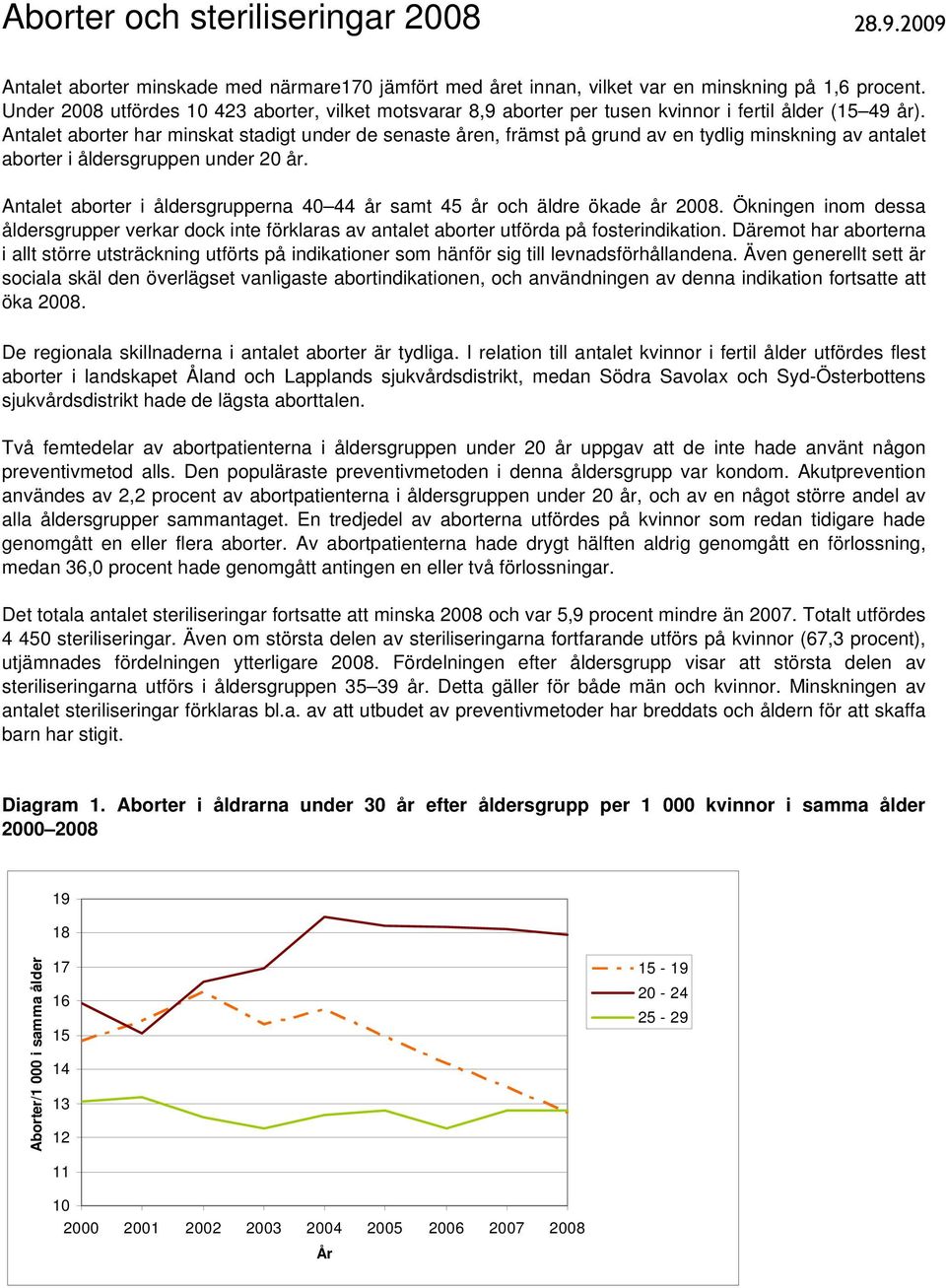 Antalet aborter har minskat stadigt under de senaste åren, främst på grund av en tydlig minskning av antalet aborter i åldersgruppen under 20 år.