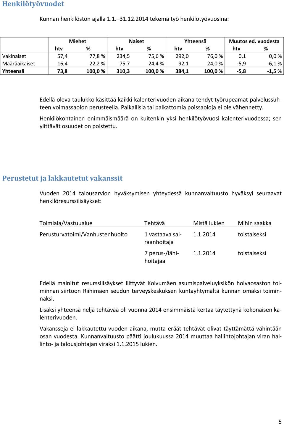 % 5,8 1,5 % Edellä oleva taulukko käsittää kaikki kalenterivuoden aikana tehdyt työrupeamat palvelussuhteen voimassaolon perusteella. Palkallisia tai palkattomia poissaoloja ei ole vähennetty.