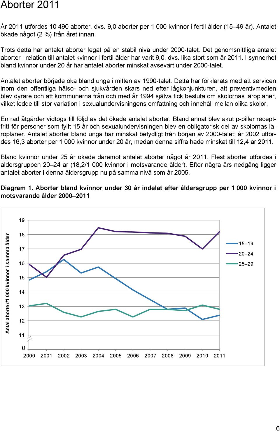 I synnerhet bland kvinnor under 20 år har antalet aborter minskat avsevärt under 2000-talet. Antalet aborter började öka bland unga i mitten av 1990-talet.