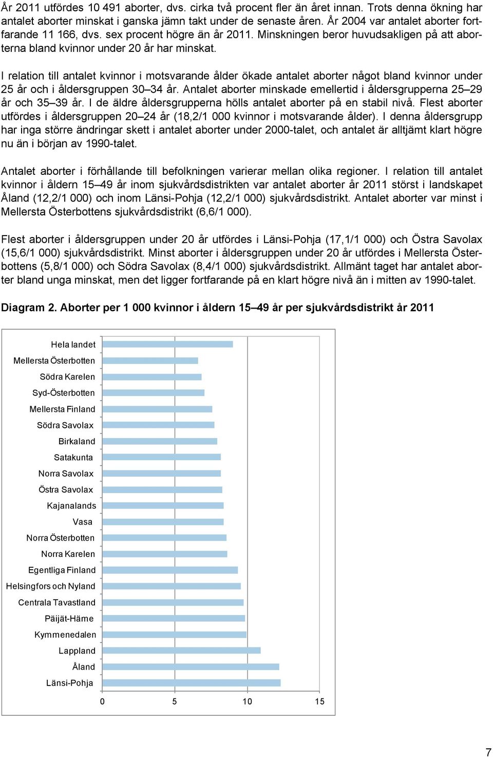 I relation till antalet kvinnor i motsvarande ålder ökade antalet aborter något bland kvinnor under 25 år och i åldersgruppen 30 34 år.