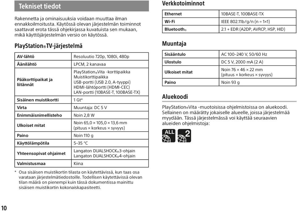 PlayStation TV-järjestelmä AV-lähtö Resoluutio 720p, 1080i, 480p Äänilähtö LPCM, 2 kanavaa PlayStation Vita -korttipaikka Muistikorttipaikka Pääkorttipaikat ja USB-portti (USB 2.