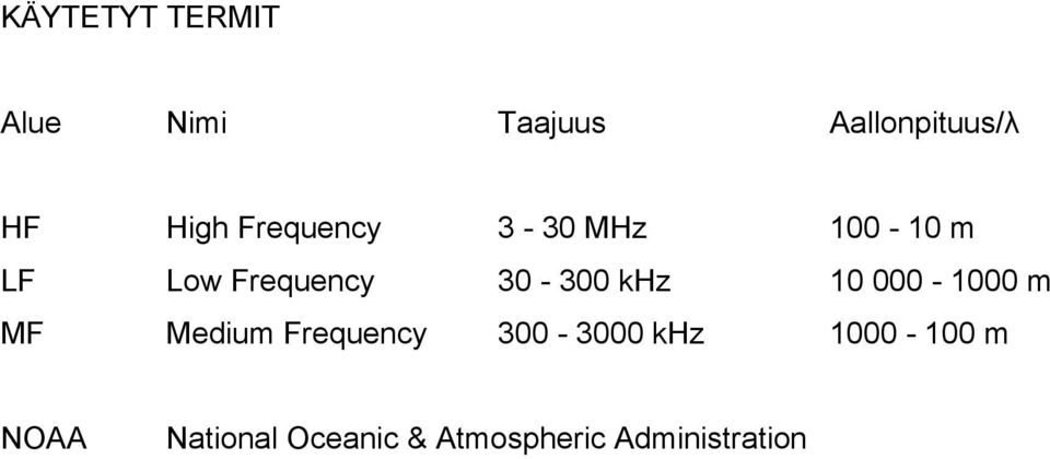 30-300 khz 10 000-1000 m MF Medium Frequency 300-3000