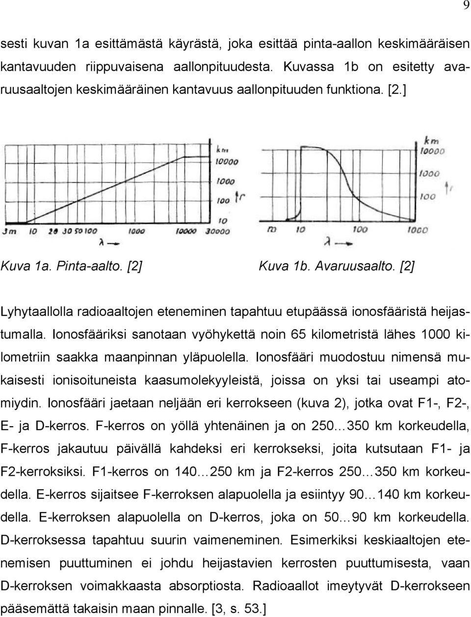 [2] Lyhytaallolla radioaaltojen eteneminen tapahtuu etupäässä ionosfääristä heijastumalla. Ionosfääriksi sanotaan vyöhykettä noin 65 kilometristä lähes 1000 kilometriin saakka maanpinnan yläpuolella.