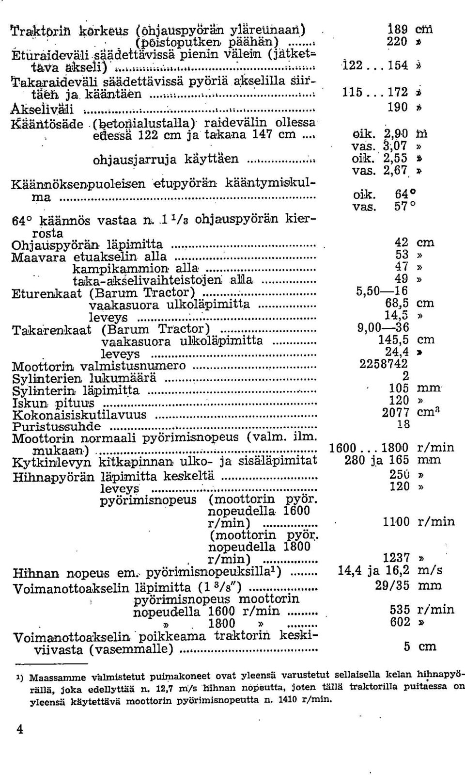 2,90 th vas. 3;07» ohjausjarruja käyttäen oik. 2,55» vas. 2,67» Käärmöksenpuoleisen.etupyörän kääntymiskulma 64 käännös vastaa n.