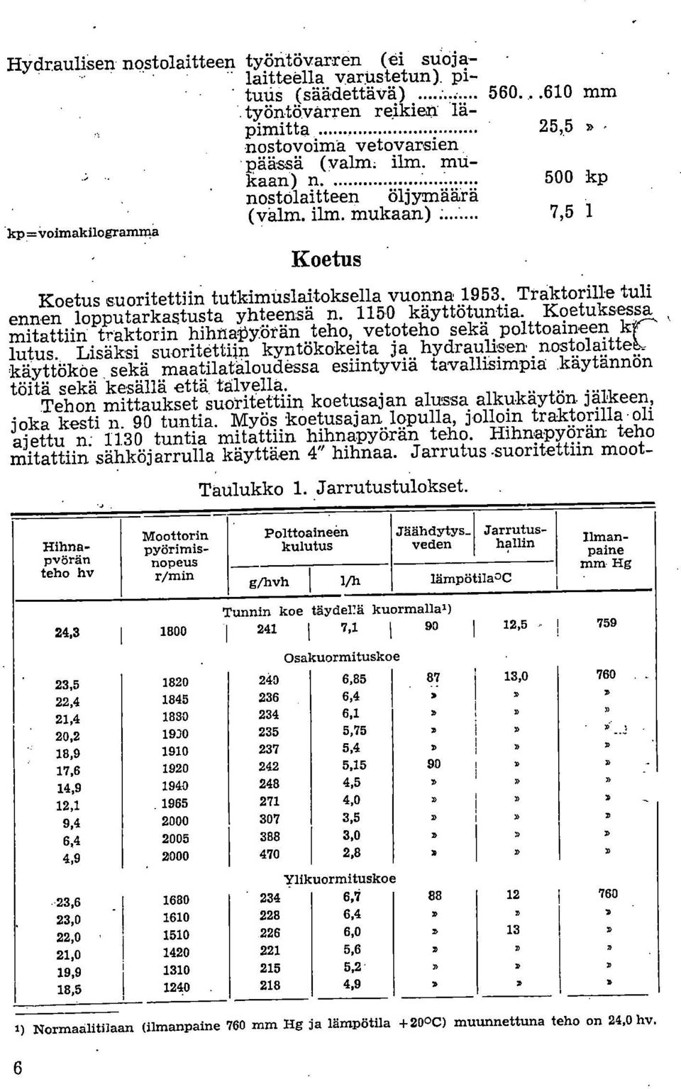 1150 käyttötuntia. Koetuksessa mitattiin traktorin hihfiapyötän teho, vetoteho sekä polttoaineen k lutus Lisäksi suoritettiln kyntökokeita ja hydraulisen n.