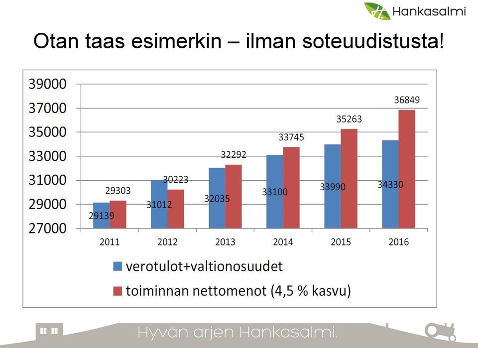 ilman