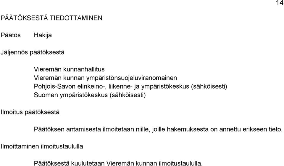 (sähköisesti) Suomen ympäristökeskus (sähköisesti) Päätöksen antamisesta ilmoitetaan niille, joille