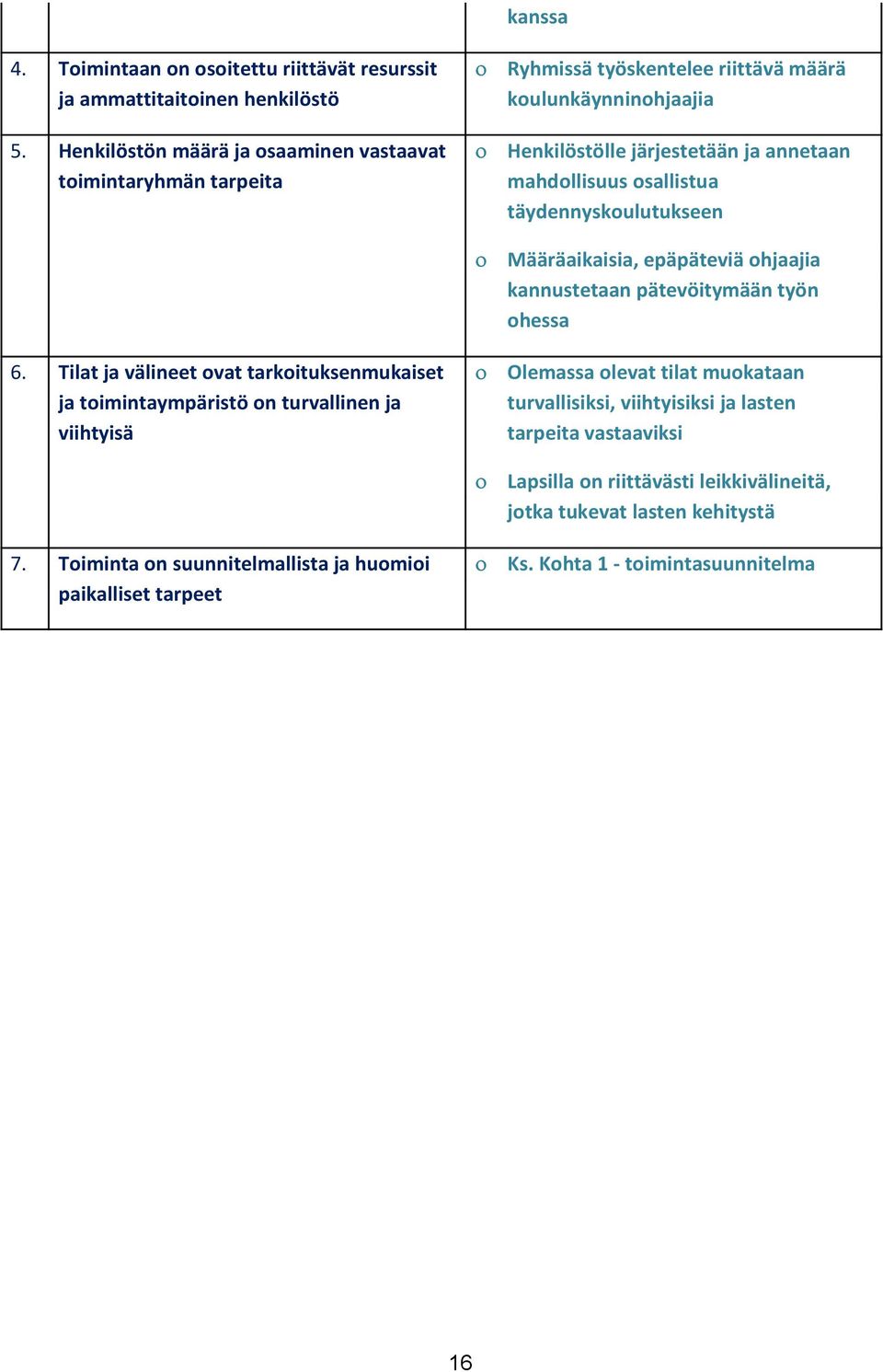 Toiminta on suunnitelmallista ja huomioi paikalliset tarpeet kanssa Ryhmissä työskentelee riittävä määrä koulunkäynninohjaajia Henkilöstölle järjestetään ja annetaan mahdollisuus