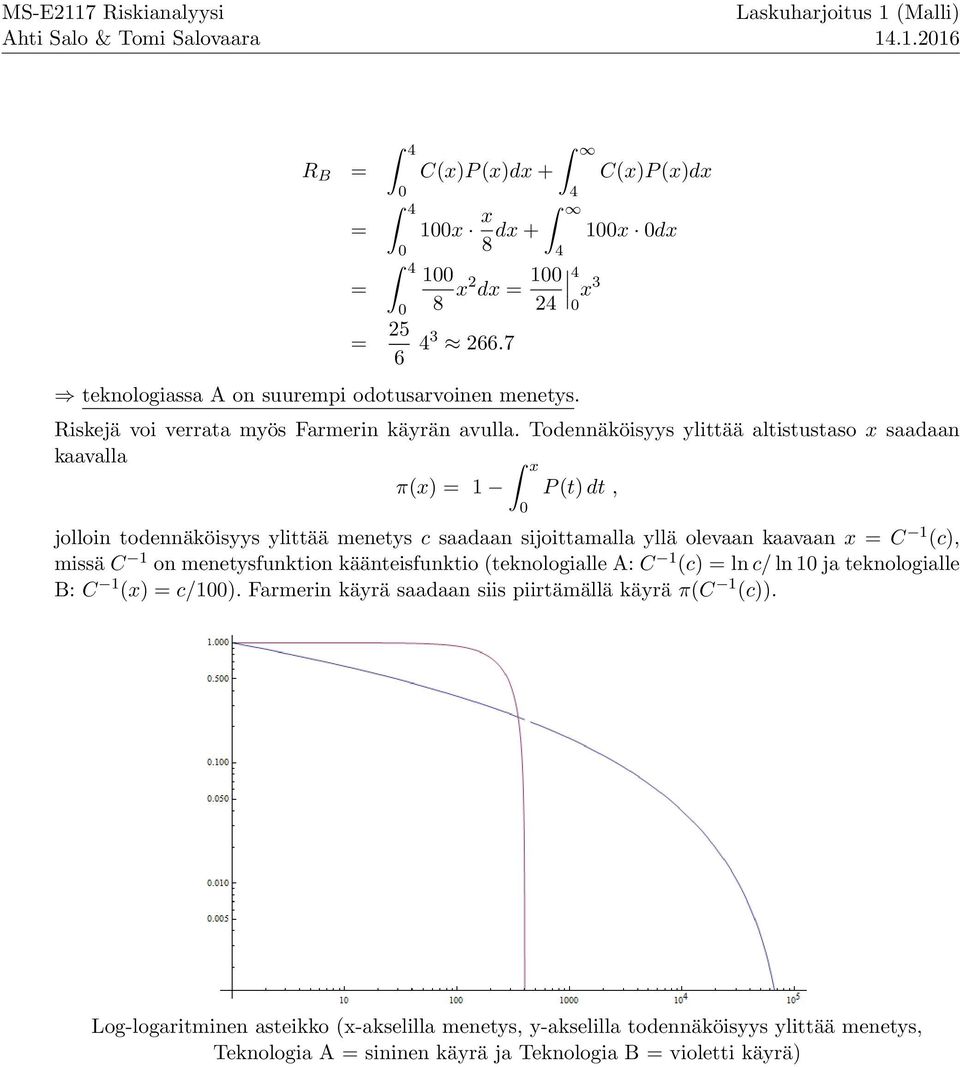 olevaan kaavaan x C 1 (c), missä C 1 on menetysfunktion käänteisfunktio (teknologialle A: C 1 (c) ln c/ ln 1 ja teknologialle B: C 1 (x) c/1) Farmerin käyrä saadaan siis