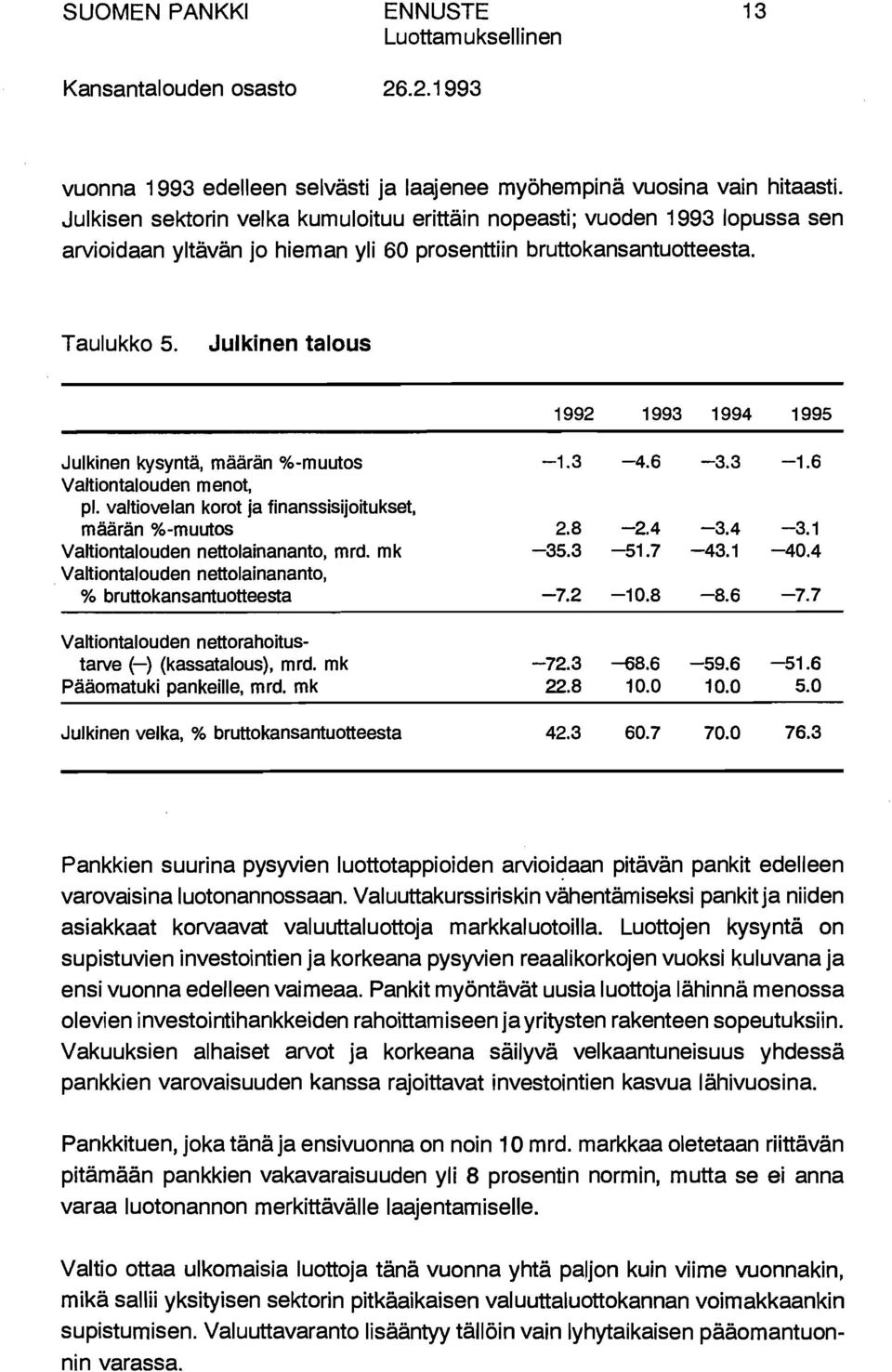 Julkinen talous 1992 1993 1994 1995 Julkinen kysyntä, määrän %-muutos -1.3-4.6-3.3-1.6 Valtiontalouden menot, pl. valtiovelan korot ja finanssisijoitukset, määrän %-muutos 2.8-2.4-3.
