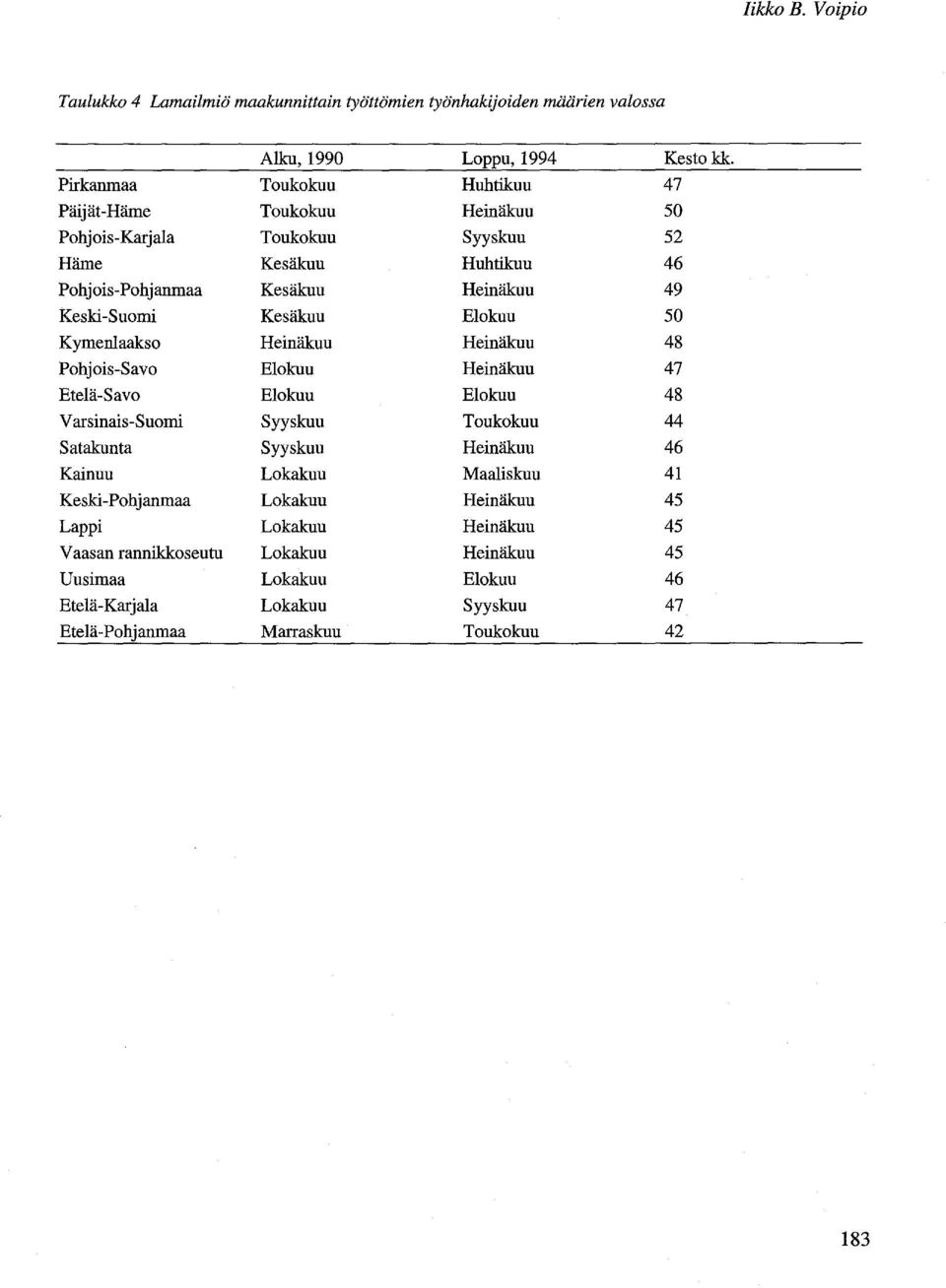 Keski-Suomi Kesäkuu lokuu 50 Kymenlaakso Heinäkuu Heinäkuu 48 Pohjois-Savo lokuu Heinäkuu 47 telä-savo lokuu lokuu 48 Varsinais-Suomi Syyskuu Toukokuu 44 Satakunta Syyskuu