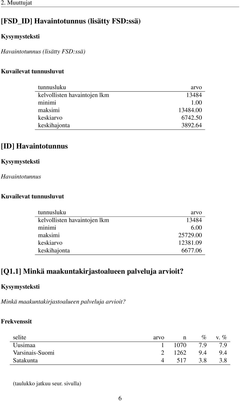 6 [ID] Havaintotunnus Havaintotunnus Kuvailevat tunnusluvut tunnusluku arvo kelvollisten havaintojen lkm 8 minimi 6.00 maksimi 79.