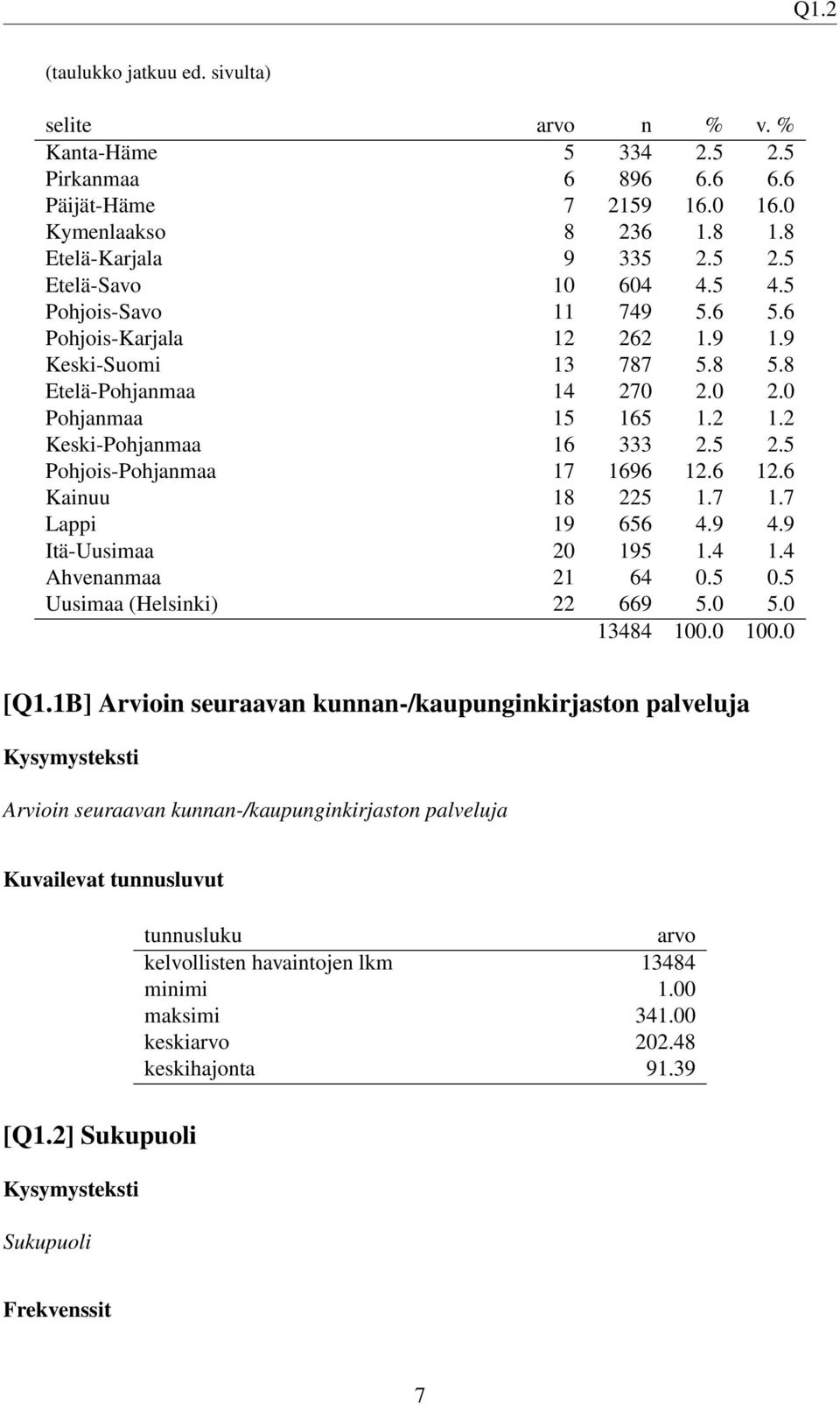 . Ahvenanmaa 6 0. 0. Uusimaa (Helsinki) 669.0.0 8 00.0 00.0 [Q.