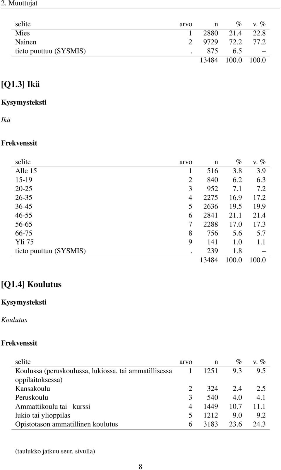 ] Koulutus Koulutus Koulussa (peruskoulussa, lukiossa, tai ammatillisessa 9. 9. oppilaitoksessa) Kansakoulu.. Peruskoulu 0.