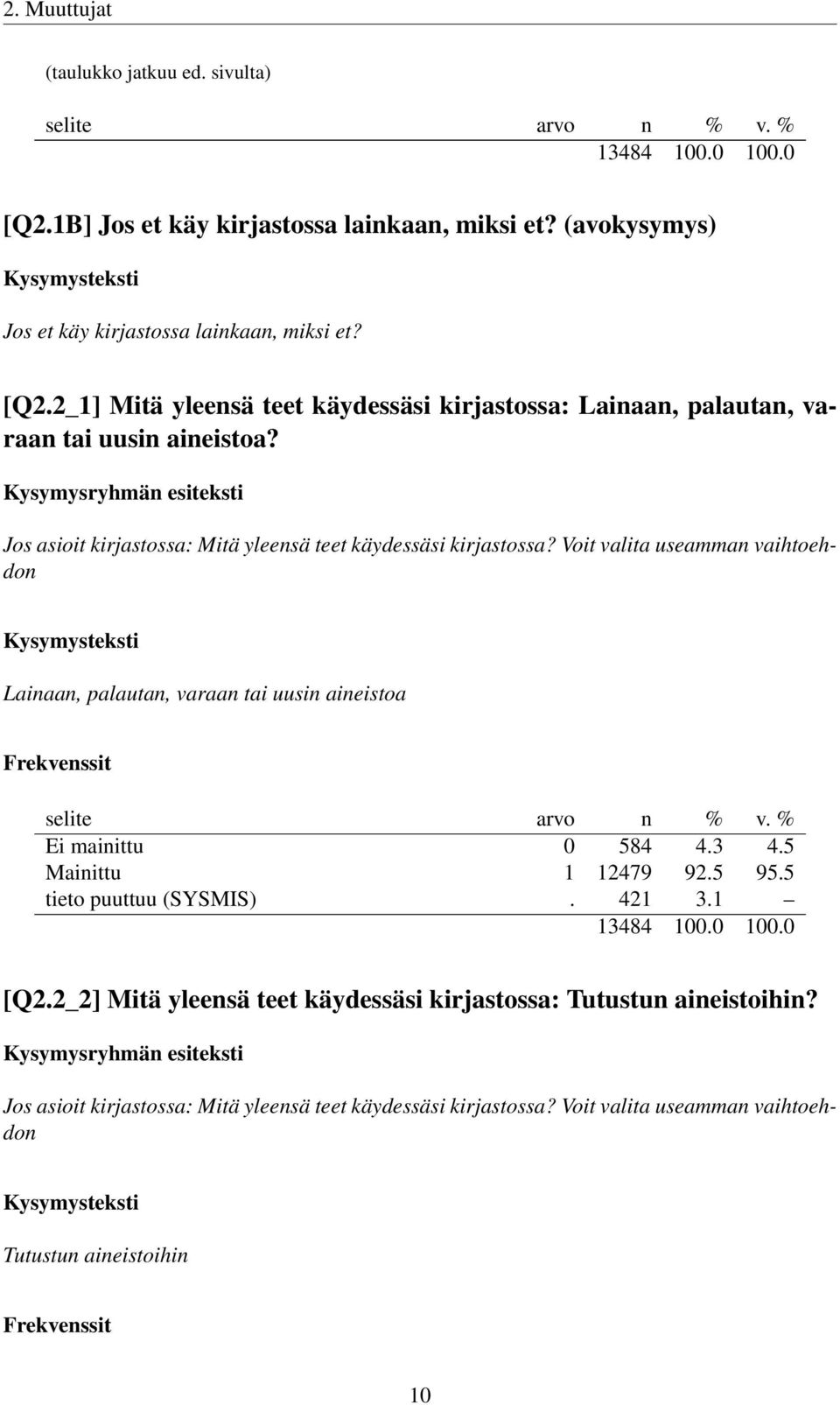 . Mainittu 79 9. 9. tieto puuttuu (SYSMIS).. 8 00.0 00.0 [Q._] Mitä yleensä teet käydessäsi kirjastossa: Tutustun aineistoihin?