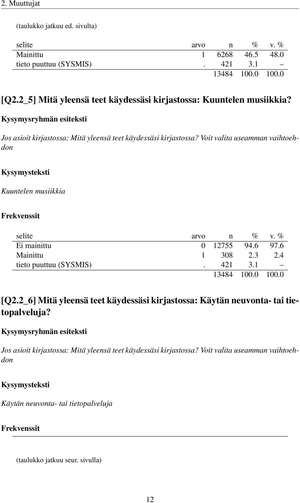 Voit valita useamman vaihtoehdon Kuuntelen musiikkia Ei mainittu 0 7 9.6 97.6 Mainittu 08.. tieto puuttuu (SYSMIS).. 8 00.0 00.0 [Q.