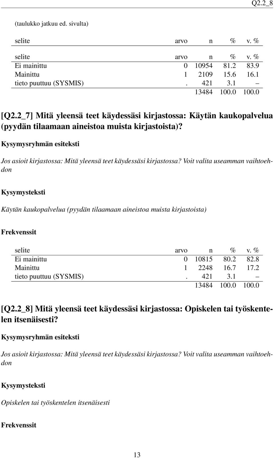 Jos asioit kirjastossa: Mitä yleensä teet käydessäsi kirjastossa?