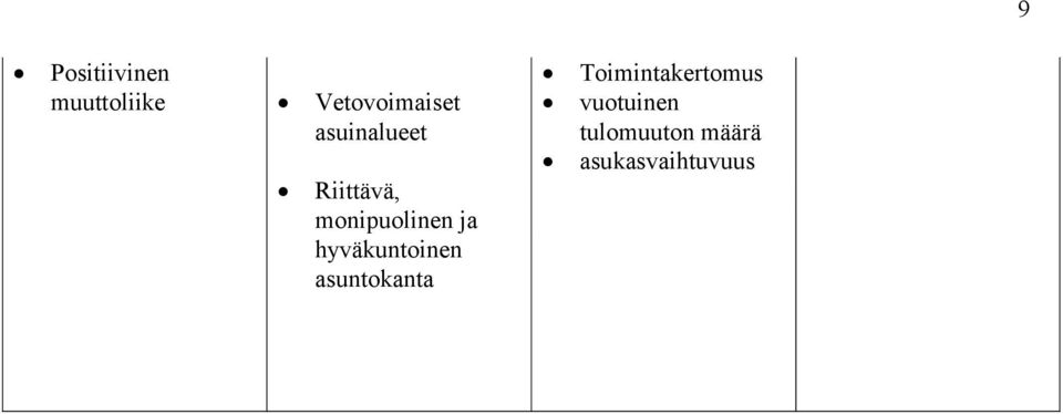 hyväkuntoinen asuntokanta